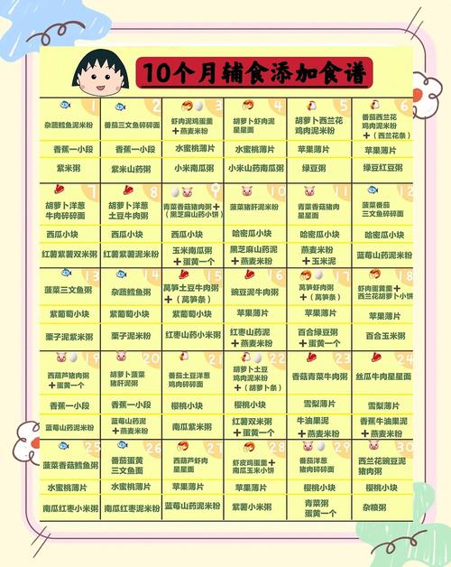 辽宁代生咨询机构:宝宝10个月辅食