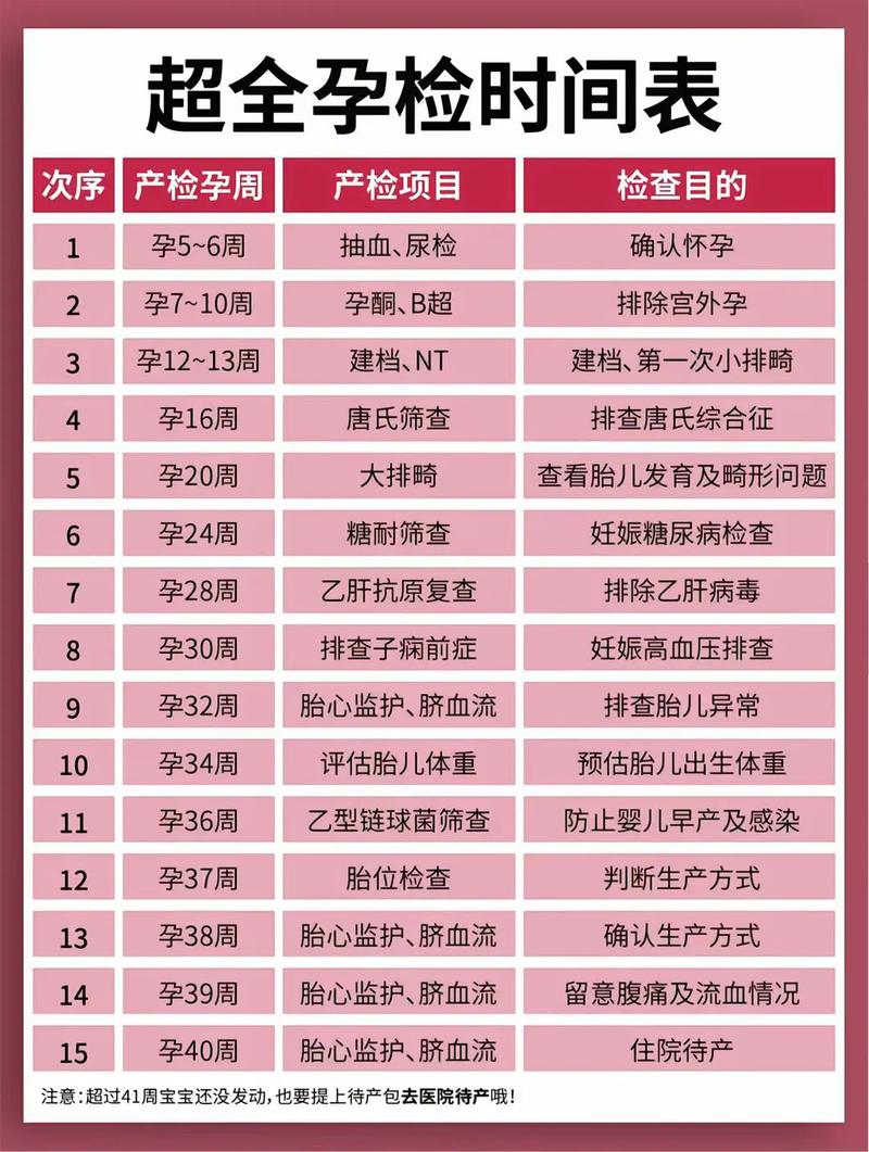 辽宁代生中心:孕妇生化检查是什么